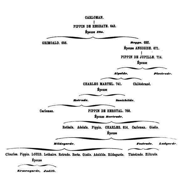 Charlemagne - Lignage Pippinien