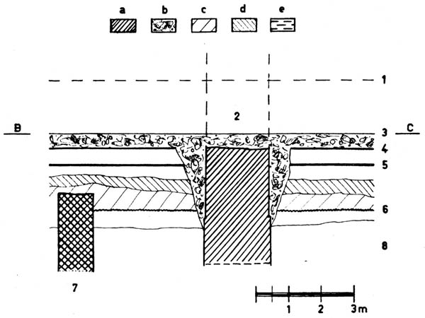 Coupe transversale dans la nef, d'après P. Lohest (suivant BC de la fig. 2).