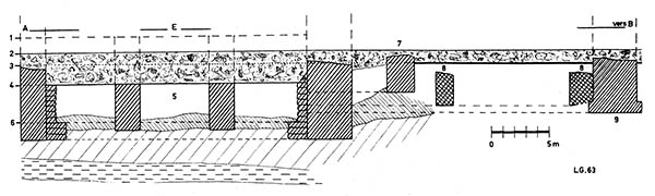 Fig. 9 - Coupe longitudinale d'après P. Lohest (suivant AEB de la fig. 2). 